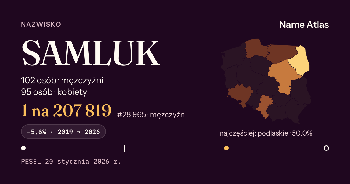 Karta nazwiska z liczbami z rejestru PESEL: SAMLUK