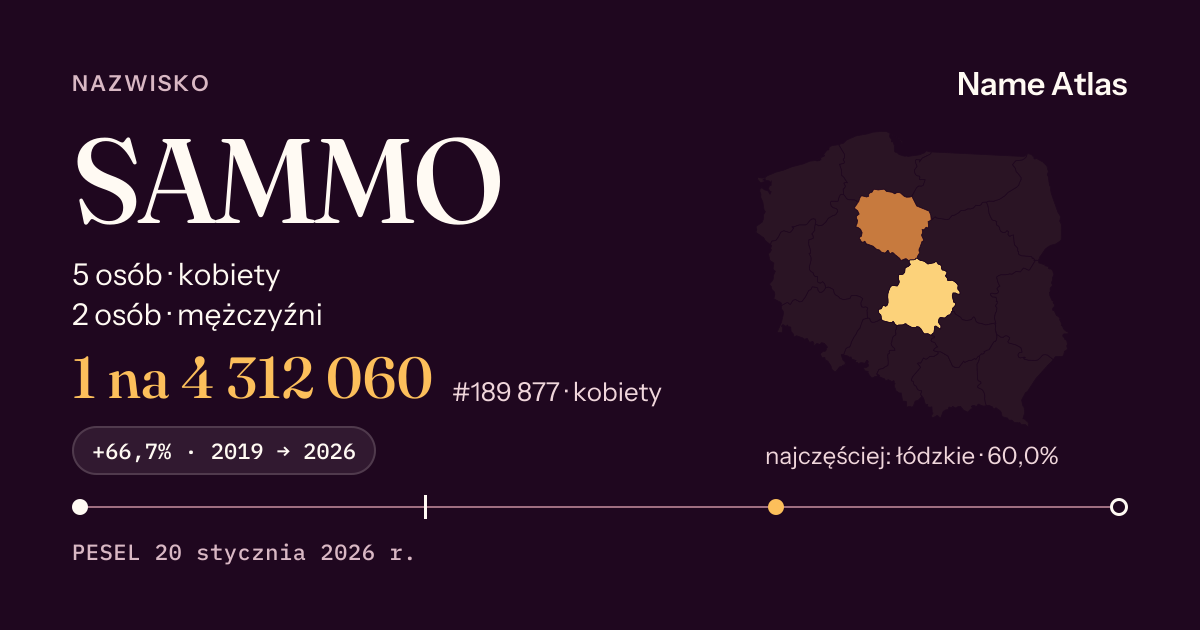 Karta nazwiska z liczbami z rejestru PESEL: SAMMO