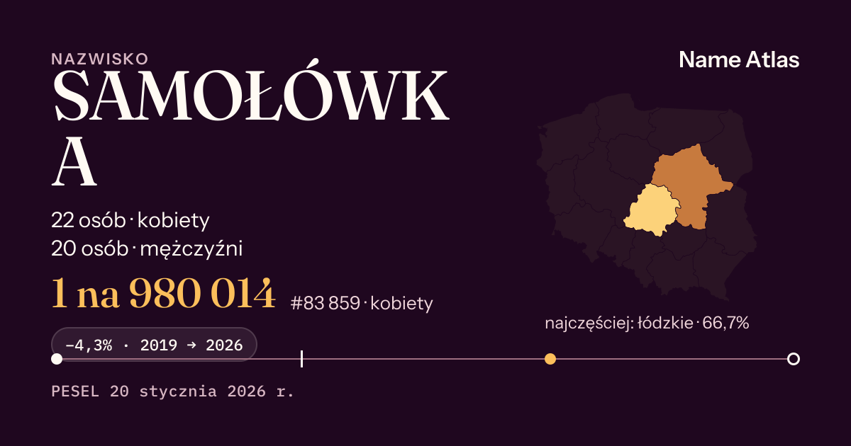 Karta nazwiska z liczbami z rejestru PESEL: SAMOŁÓWKA