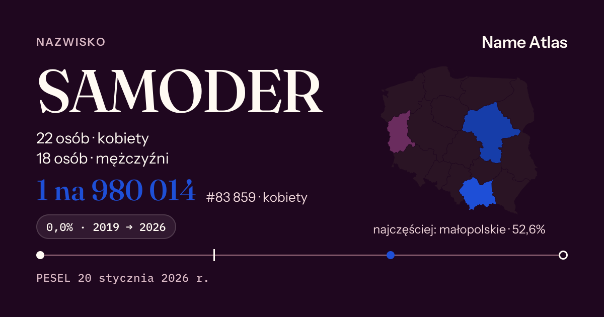 Karta nazwiska z liczbami z rejestru PESEL: SAMODER