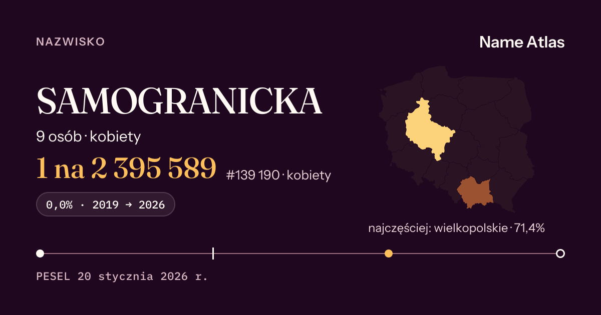 Karta nazwiska z liczbami z rejestru PESEL: SAMOGRANICKA