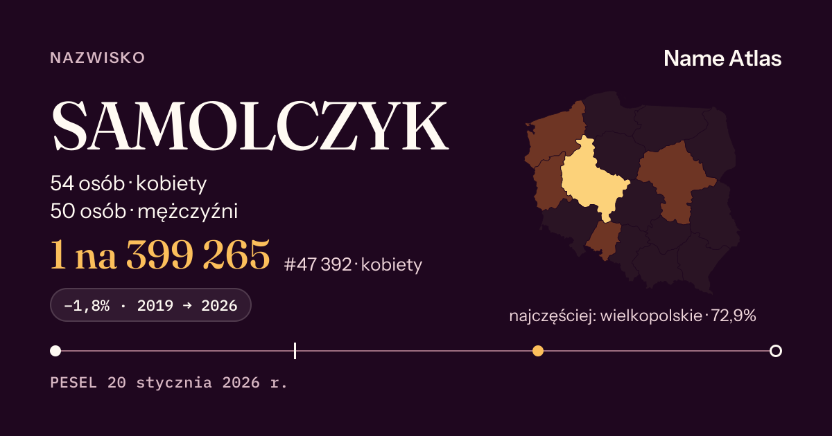 Karta nazwiska z liczbami z rejestru PESEL: SAMOLCZYK