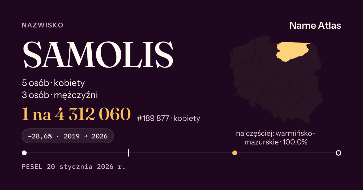 Karta nazwiska z liczbami z rejestru PESEL: SAMOLIS