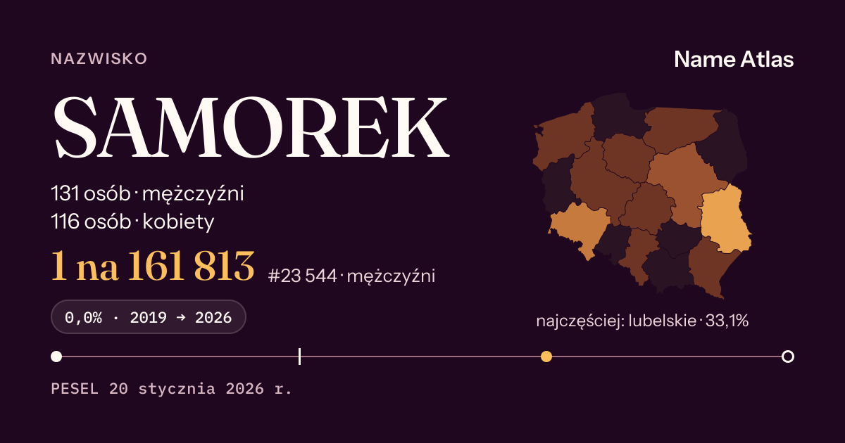 Karta nazwiska z liczbami z rejestru PESEL: SAMOREK