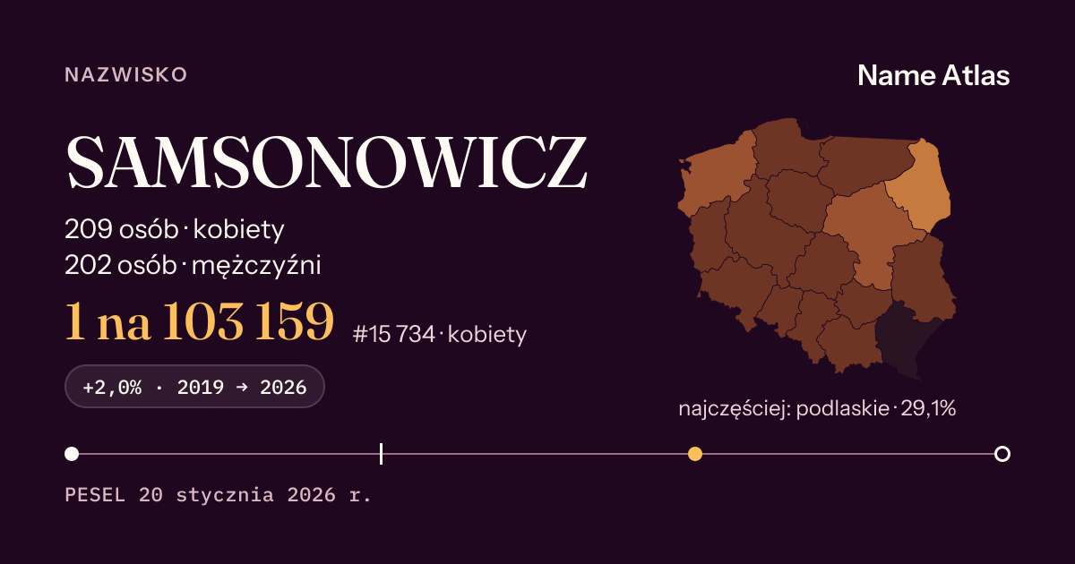 Karta nazwiska z liczbami z rejestru PESEL: SAMSONOWICZ
