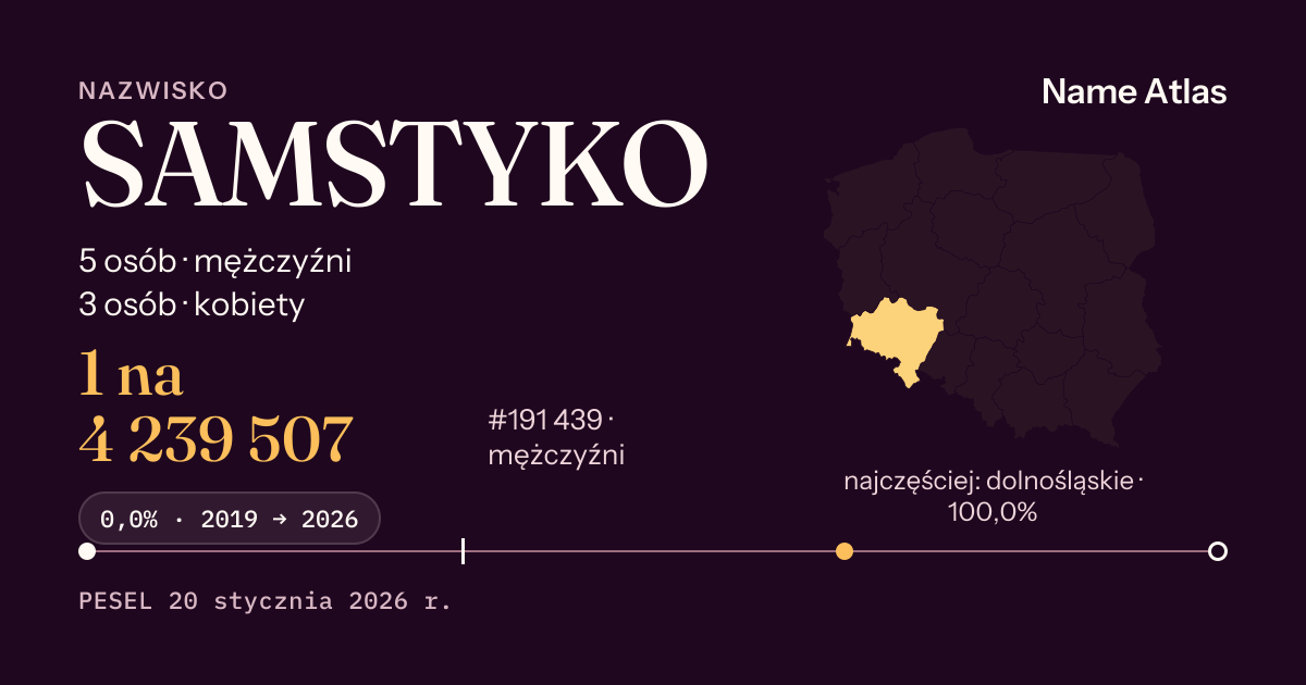 Karta nazwiska z liczbami z rejestru PESEL: SAMSTYKO