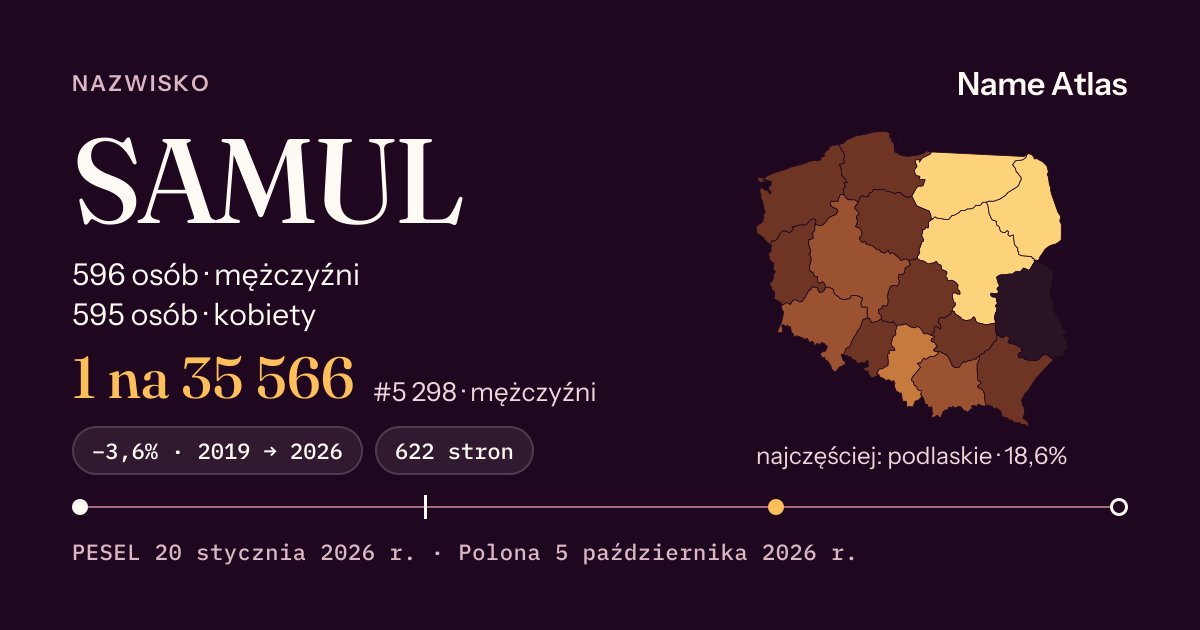 Karta nazwiska z liczbami z rejestru PESEL: SAMUL