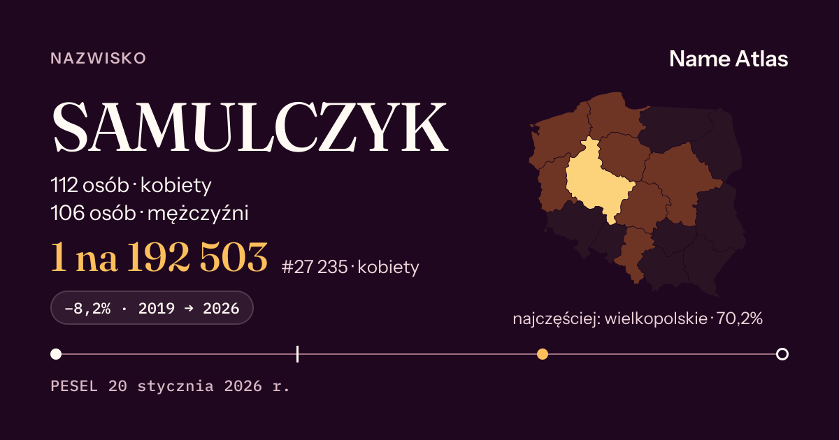 Karta nazwiska z liczbami z rejestru PESEL: SAMULCZYK