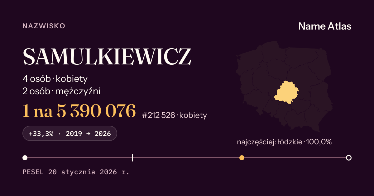 Karta nazwiska z liczbami z rejestru PESEL: SAMULKIEWICZ