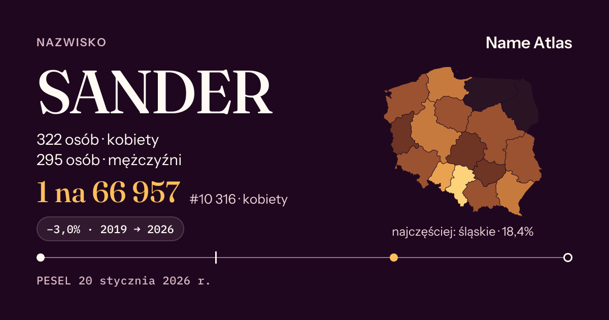 Karta nazwiska z liczbami z rejestru PESEL: SANDER