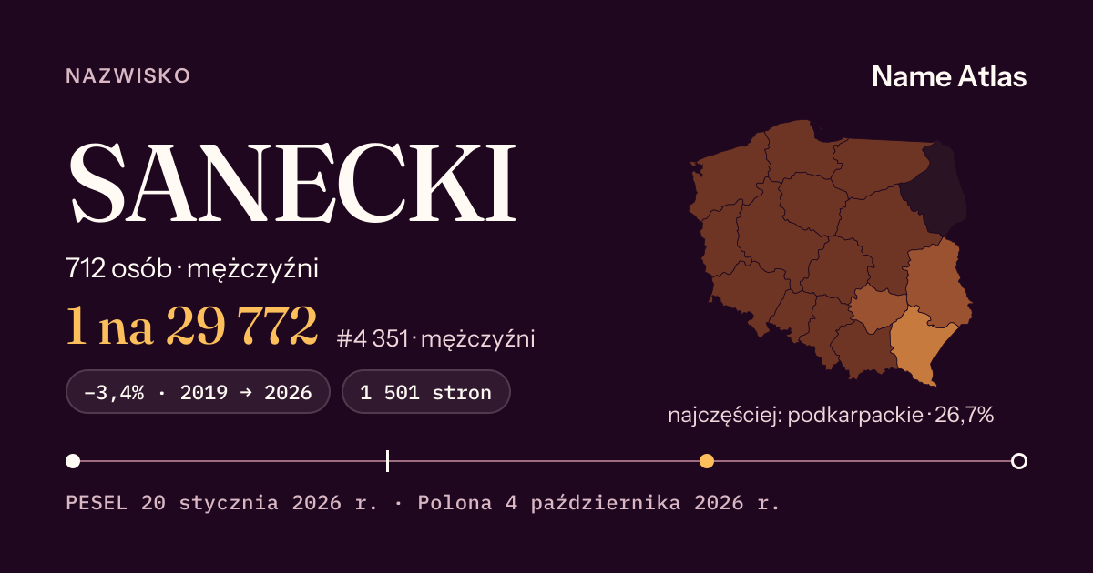 Karta nazwiska z liczbami z rejestru PESEL: SANECKI