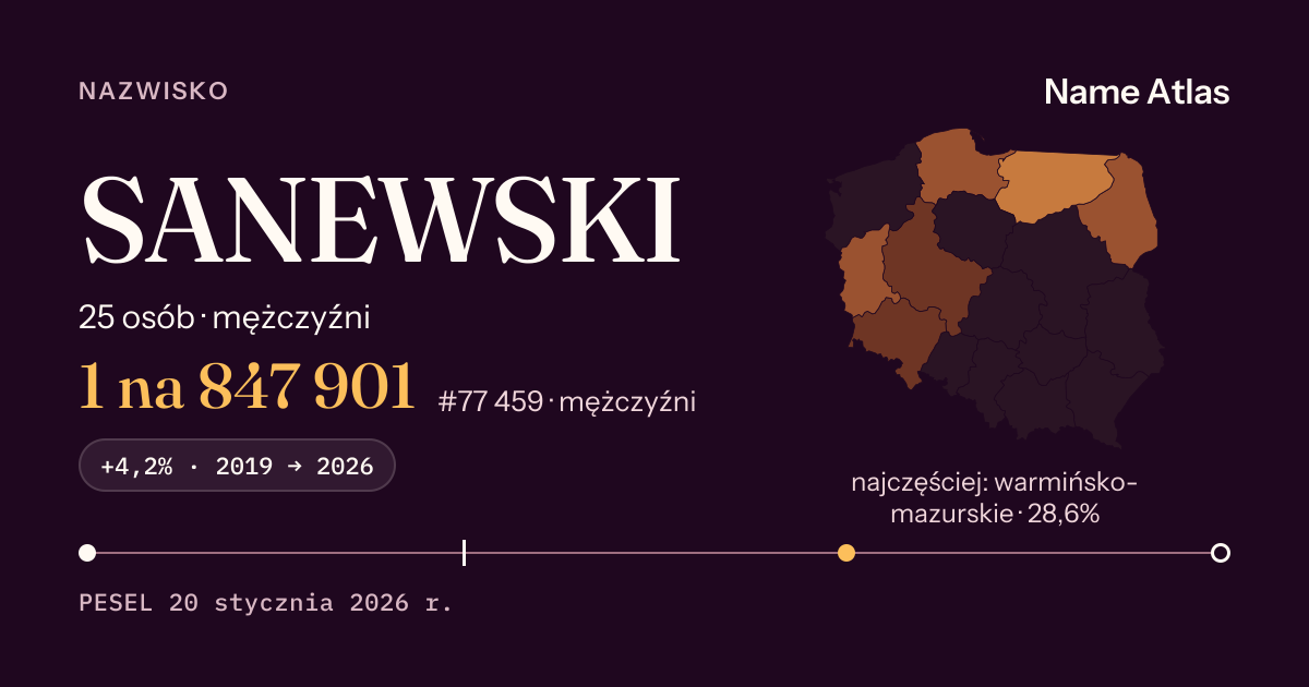 Karta nazwiska z liczbami z rejestru PESEL: SANEWSKI