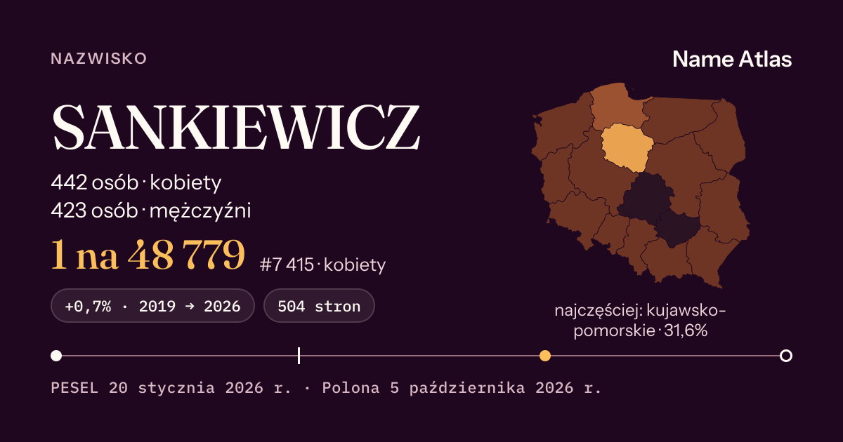 Karta nazwiska z liczbami z rejestru PESEL: SANKIEWICZ