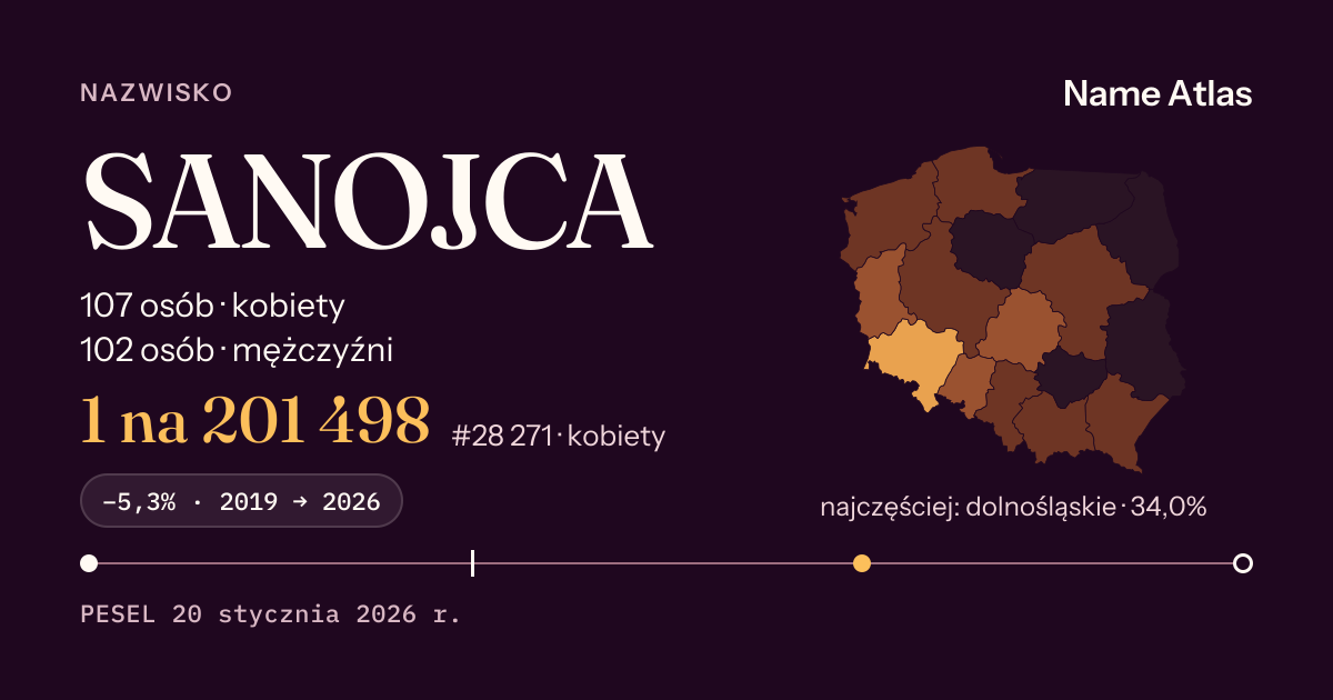Karta nazwiska z liczbami z rejestru PESEL: SANOJCA
