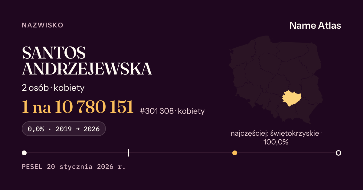 Karta nazwiska z liczbami z rejestru PESEL: SANTOS ANDRZEJEWSKA