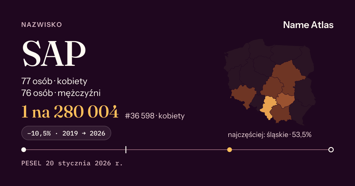 Karta nazwiska z liczbami z rejestru PESEL: SAP