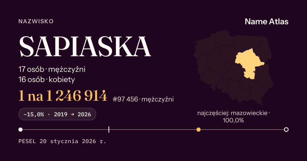 Karta nazwiska z liczbami z rejestru PESEL: SAPIASKA