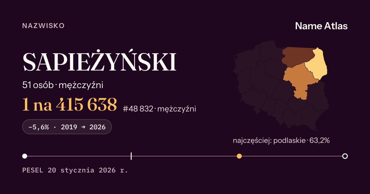 Karta nazwiska z liczbami z rejestru PESEL: SAPIEŻYŃSKI