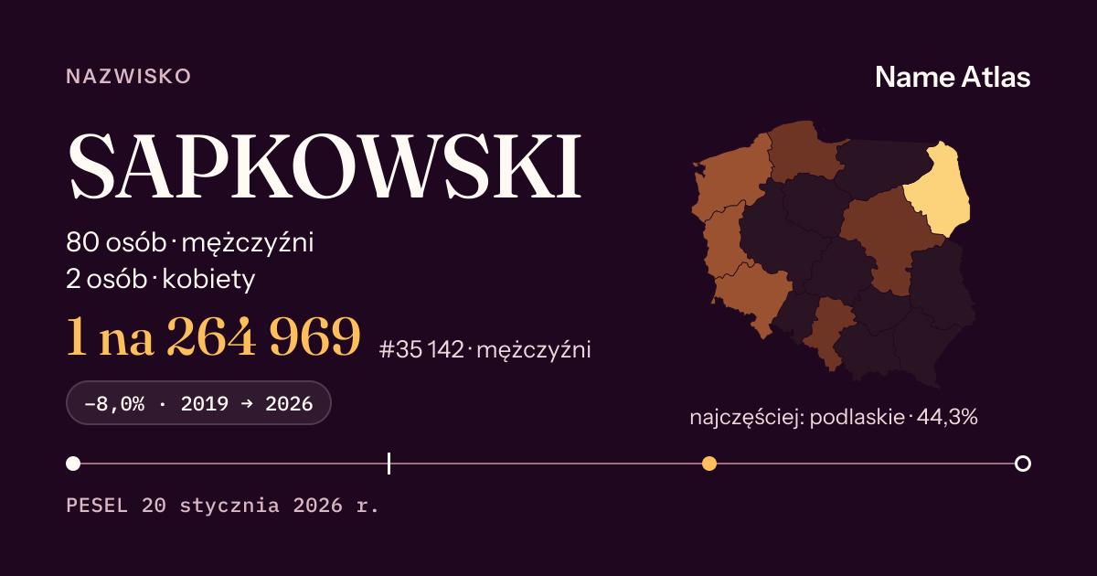 Karta nazwiska z liczbami z rejestru PESEL: SAPKOWSKI