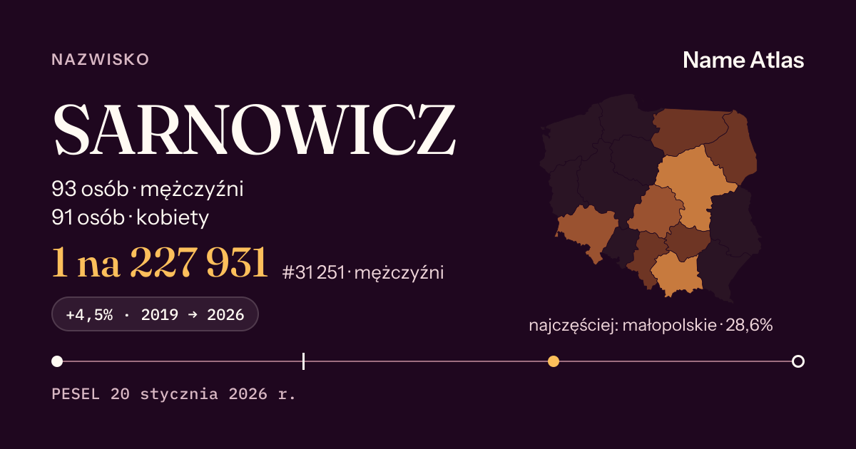 Karta nazwiska z liczbami z rejestru PESEL: SARNOWICZ
