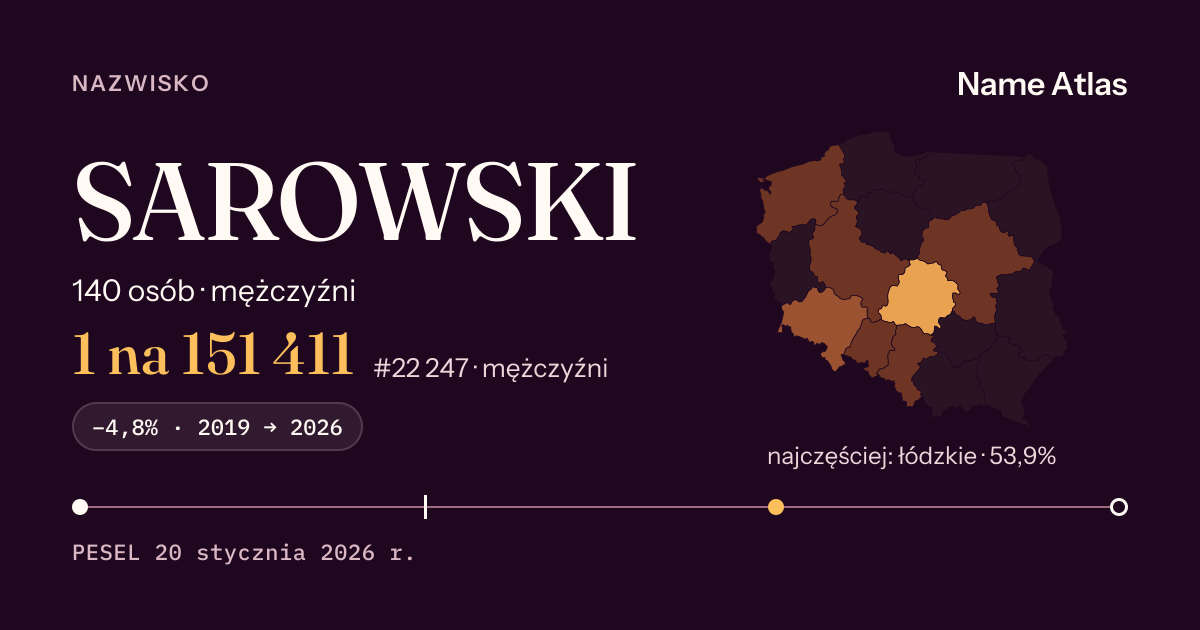 Karta nazwiska z liczbami z rejestru PESEL: SAROWSKI