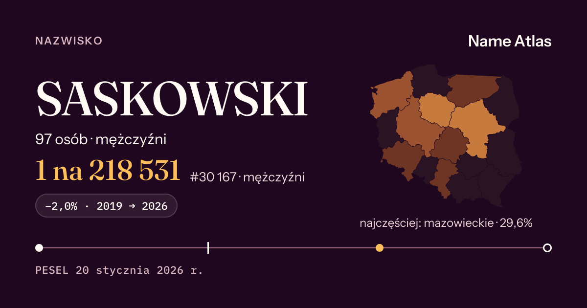 Karta nazwiska z liczbami z rejestru PESEL: SASKOWSKI