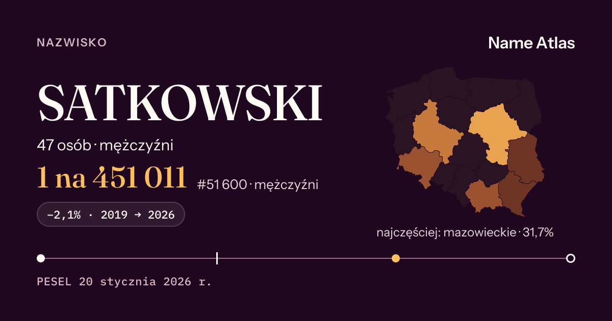 Karta nazwiska z liczbami z rejestru PESEL: SATKOWSKI