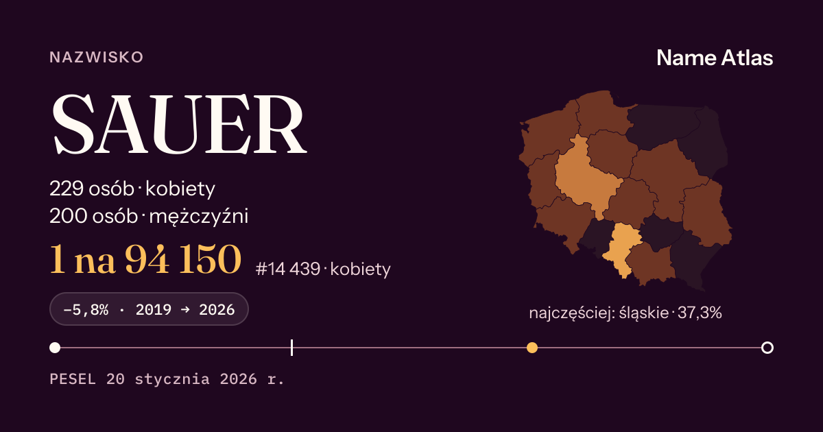 Karta nazwiska z liczbami z rejestru PESEL: SAUER