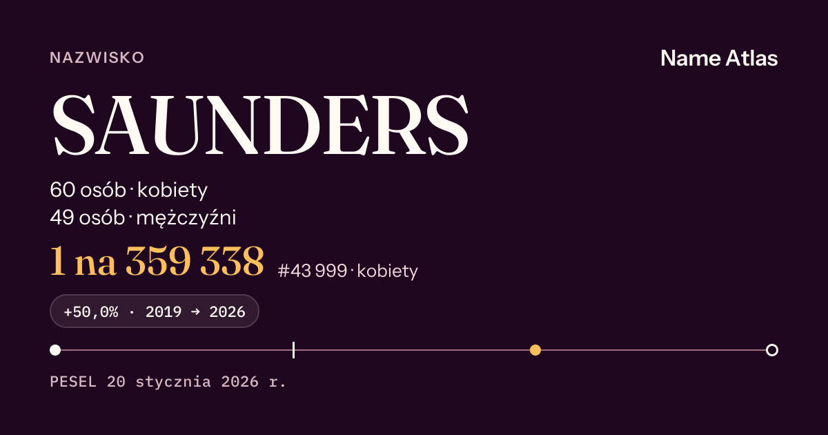 Karta nazwiska z liczbami z rejestru PESEL: SAUNDERS