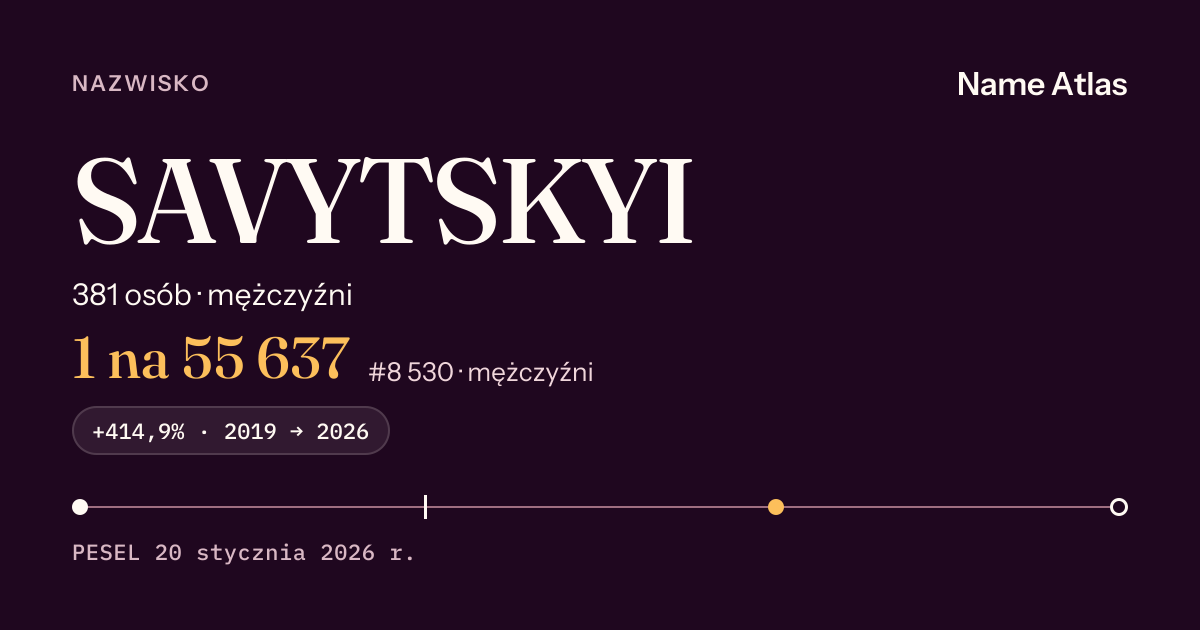 Karta nazwiska z liczbami z rejestru PESEL: SAVYTSKYI