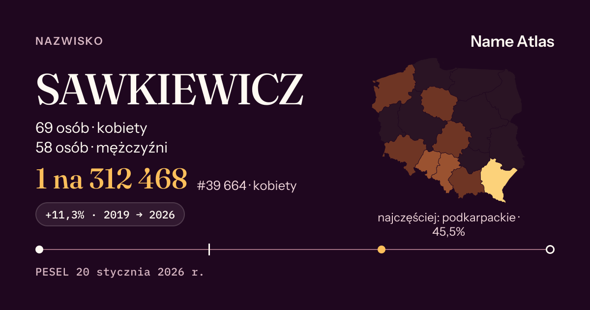 Karta nazwiska z liczbami z rejestru PESEL: SAWKIEWICZ