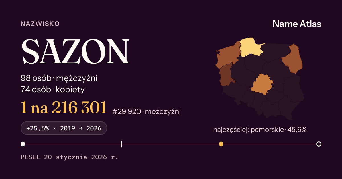 Karta nazwiska z liczbami z rejestru PESEL: SAZON