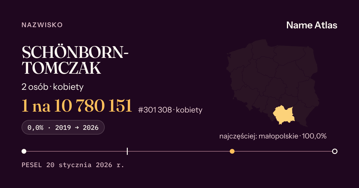 Karta nazwiska z liczbami z rejestru PESEL: SCHÖNBORN-TOMCZAK