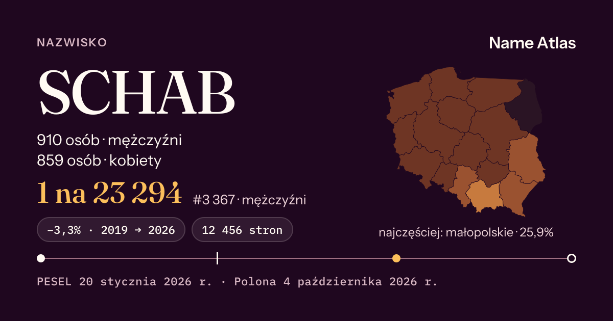 Karta nazwiska z liczbami z rejestru PESEL: SCHAB
