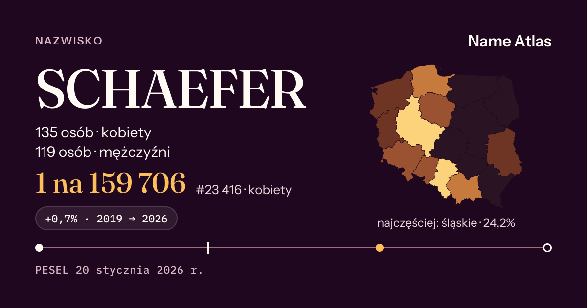 Karta nazwiska z liczbami z rejestru PESEL: SCHAEFER