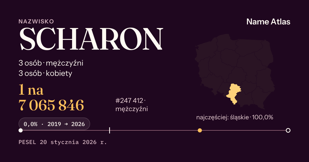 Karta nazwiska z liczbami z rejestru PESEL: SCHARON