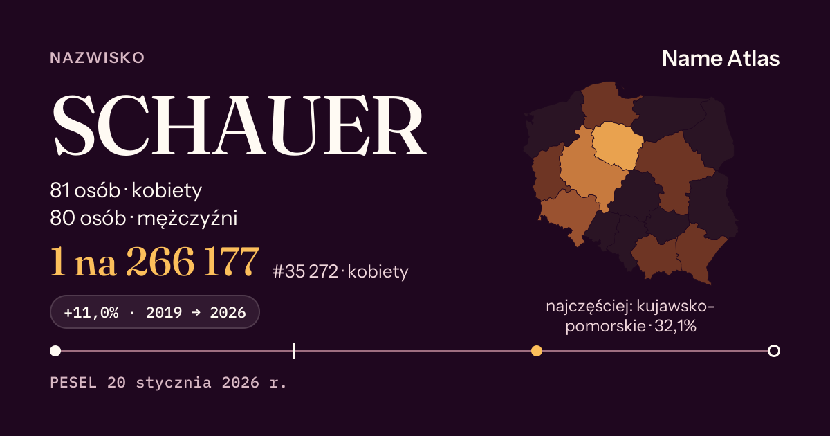 Karta nazwiska z liczbami z rejestru PESEL: SCHAUER