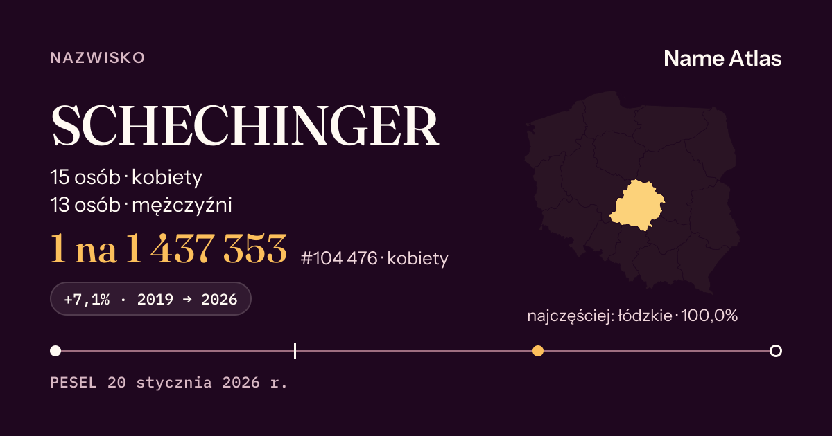 Karta nazwiska z liczbami z rejestru PESEL: SCHECHINGER