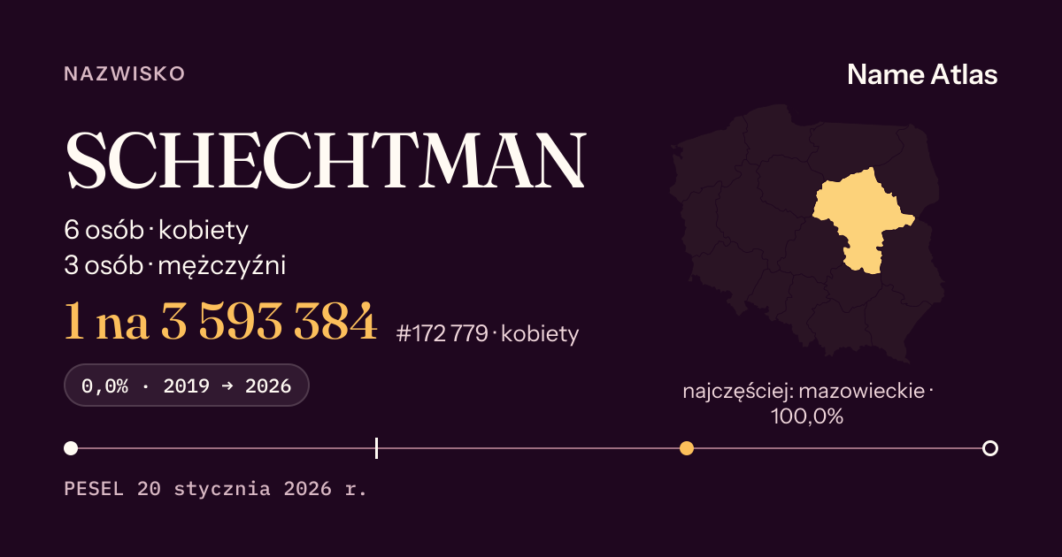 Karta nazwiska z liczbami z rejestru PESEL: SCHECHTMAN