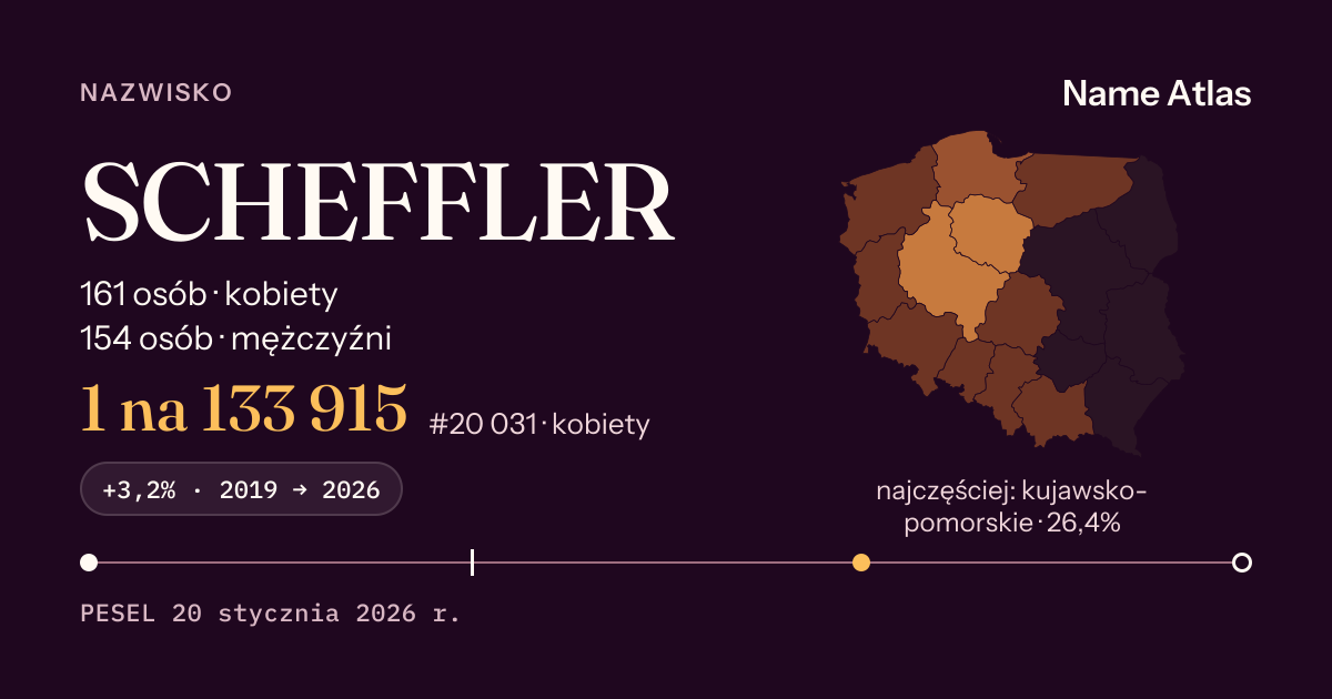Karta nazwiska z liczbami z rejestru PESEL: SCHEFFLER