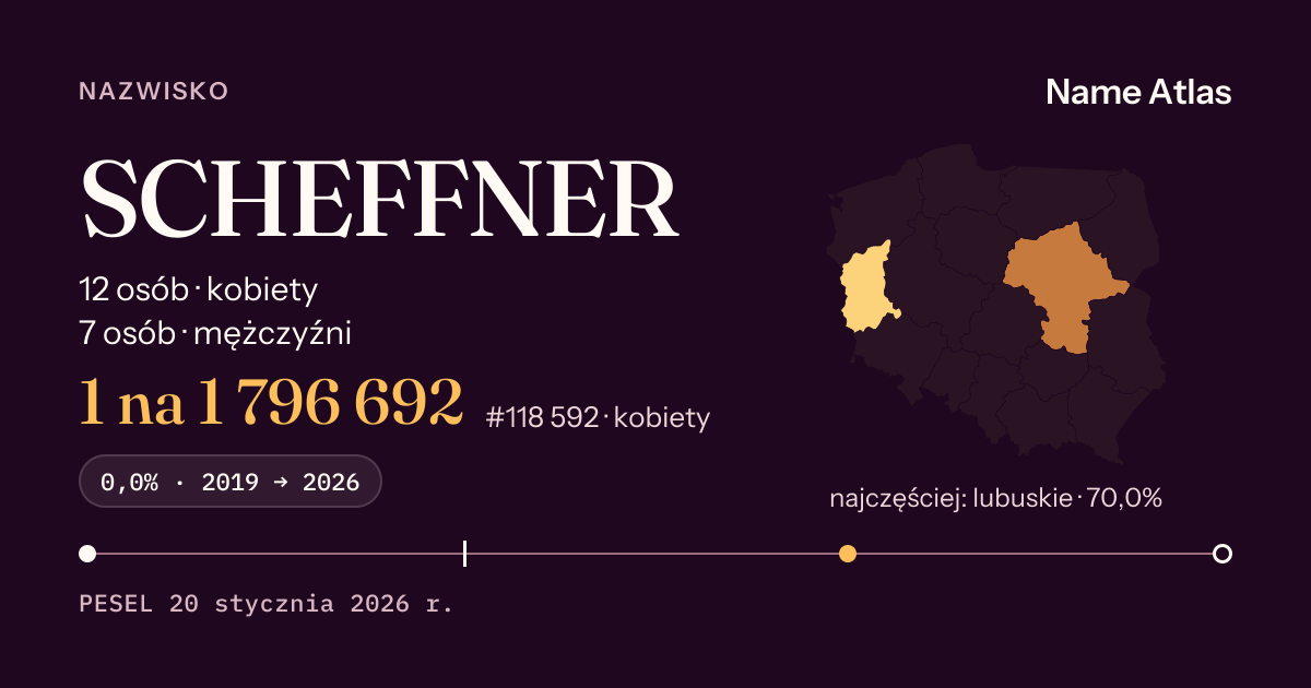 Karta nazwiska z liczbami z rejestru PESEL: SCHEFFNER