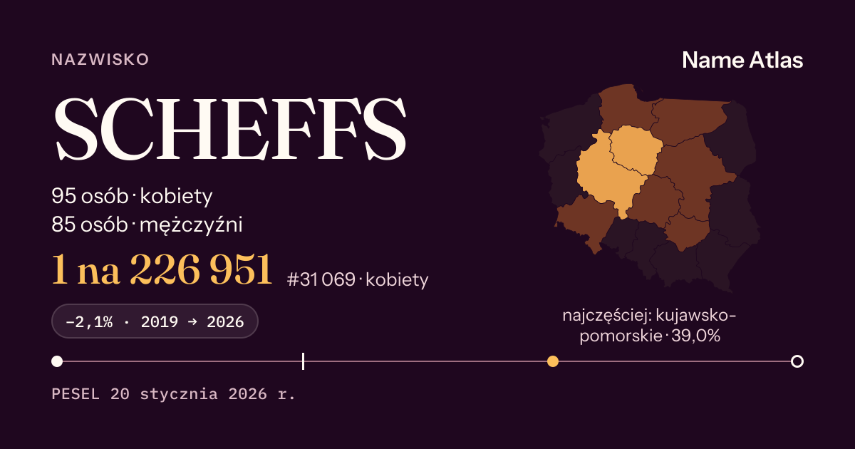 Karta nazwiska z liczbami z rejestru PESEL: SCHEFFS
