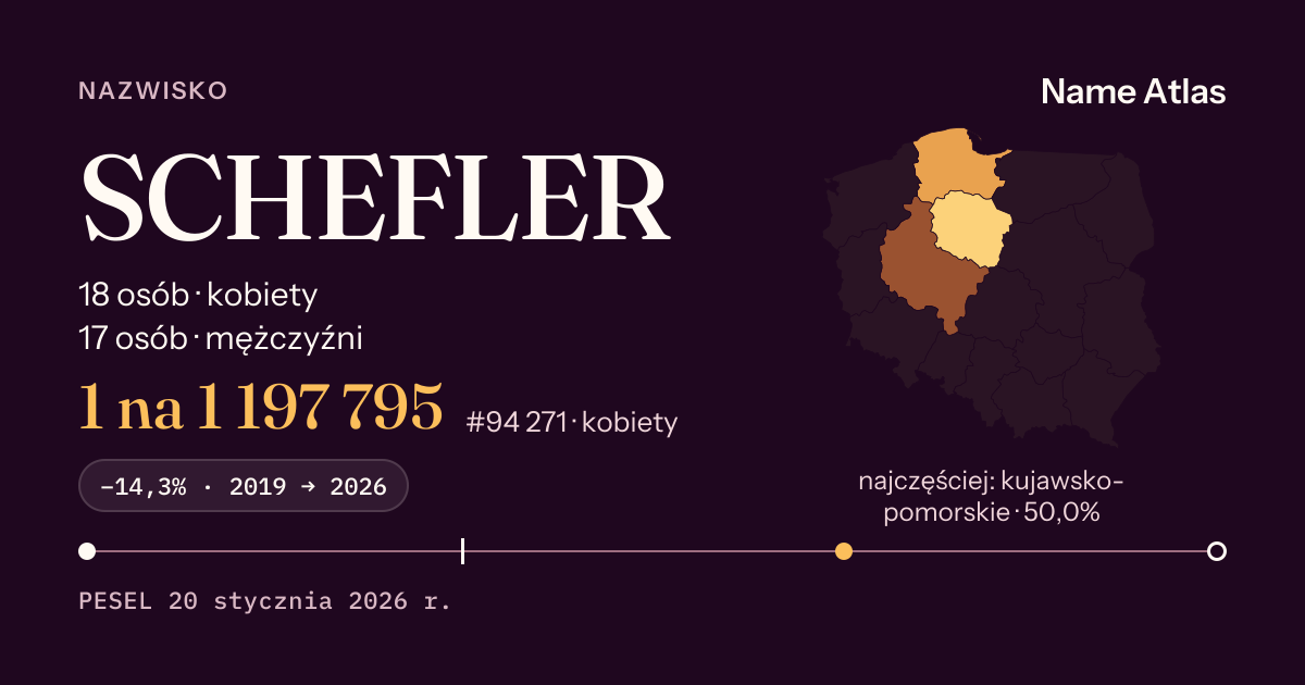 Karta nazwiska z liczbami z rejestru PESEL: SCHEFLER
