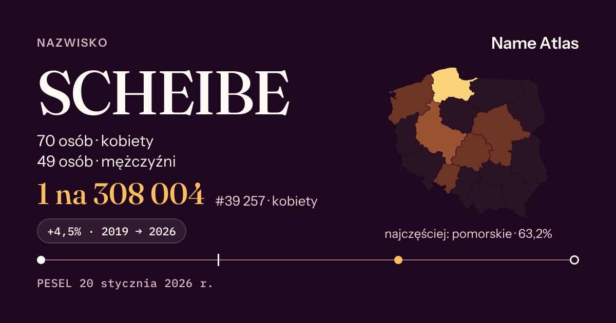 Karta nazwiska z liczbami z rejestru PESEL: SCHEIBE