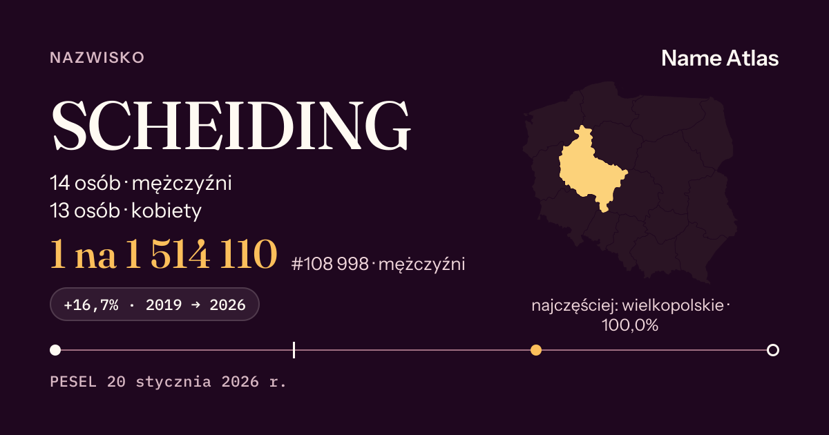 Karta nazwiska z liczbami z rejestru PESEL: SCHEIDING