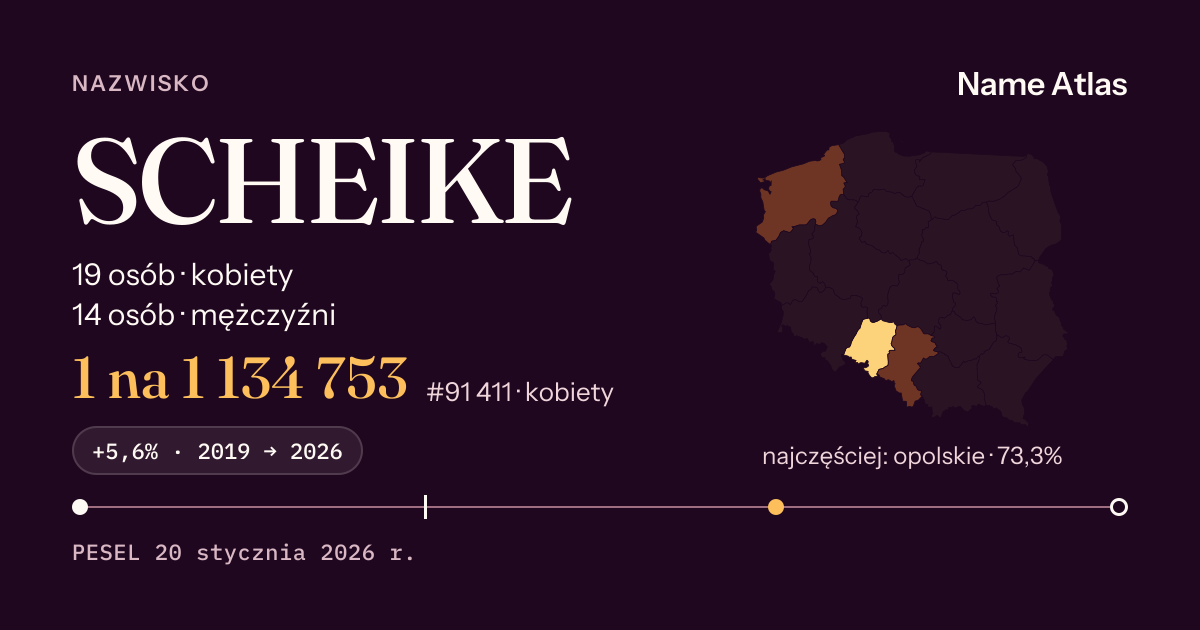 Karta nazwiska z liczbami z rejestru PESEL: SCHEIKE