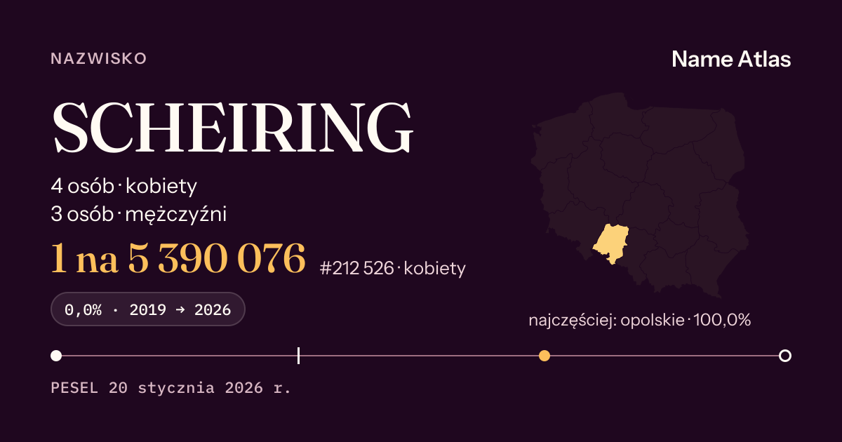 Karta nazwiska z liczbami z rejestru PESEL: SCHEIRING