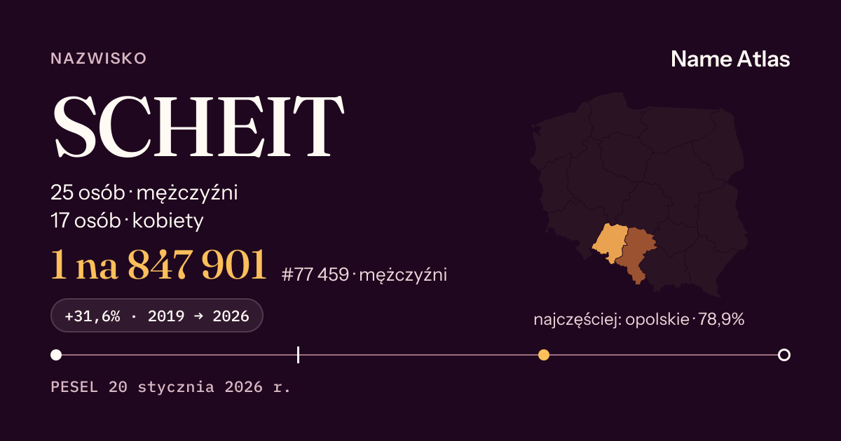 Karta nazwiska z liczbami z rejestru PESEL: SCHEIT