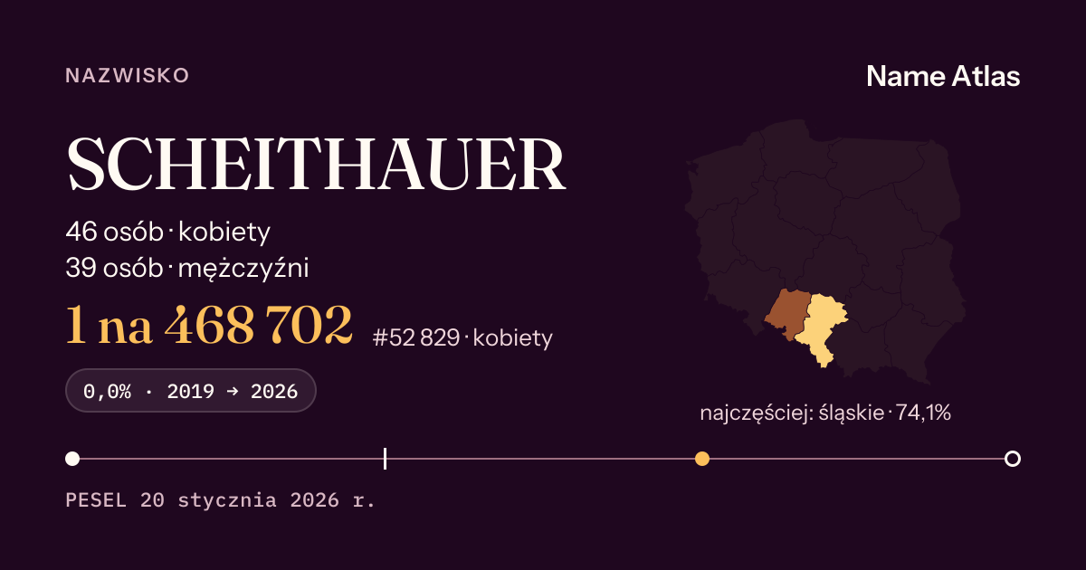Karta nazwiska z liczbami z rejestru PESEL: SCHEITHAUER