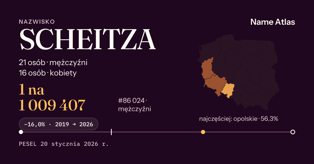 Karta nazwiska z liczbami z rejestru PESEL: SCHEITZA